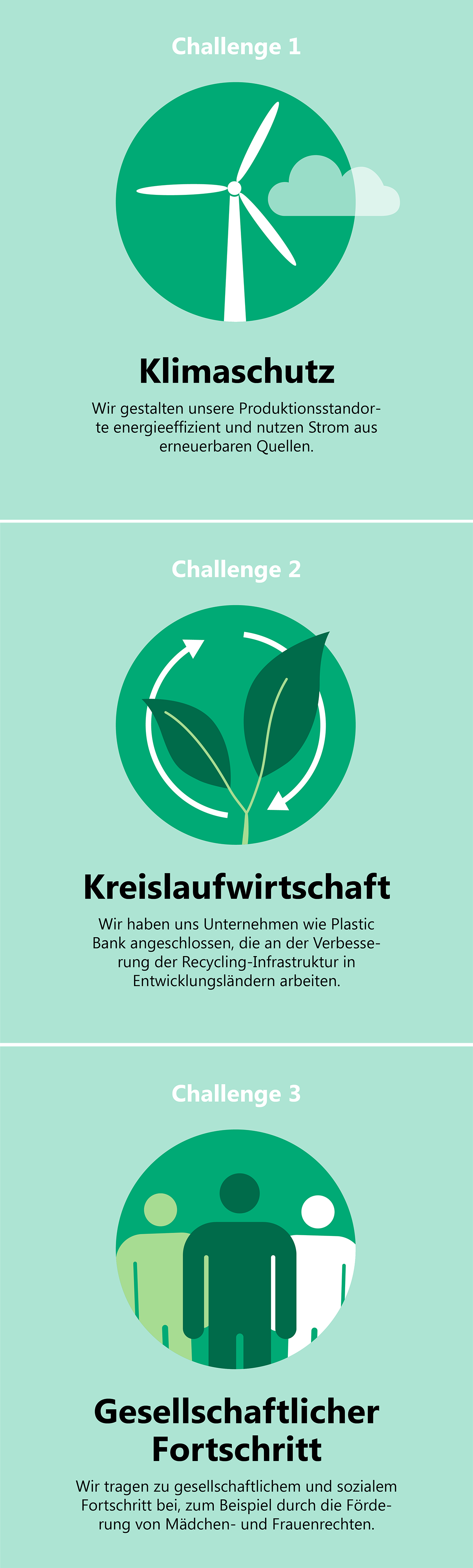 Infografik Globale Herausforderungen
