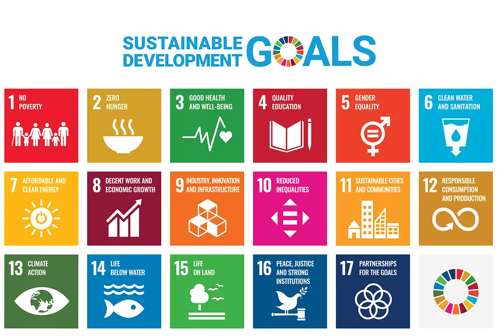 Das Ziel 13 der 17 Ziele für eine nachhaltige Entwicklung (SDGs) bezieht sich direkt auf den Klimaschutz.