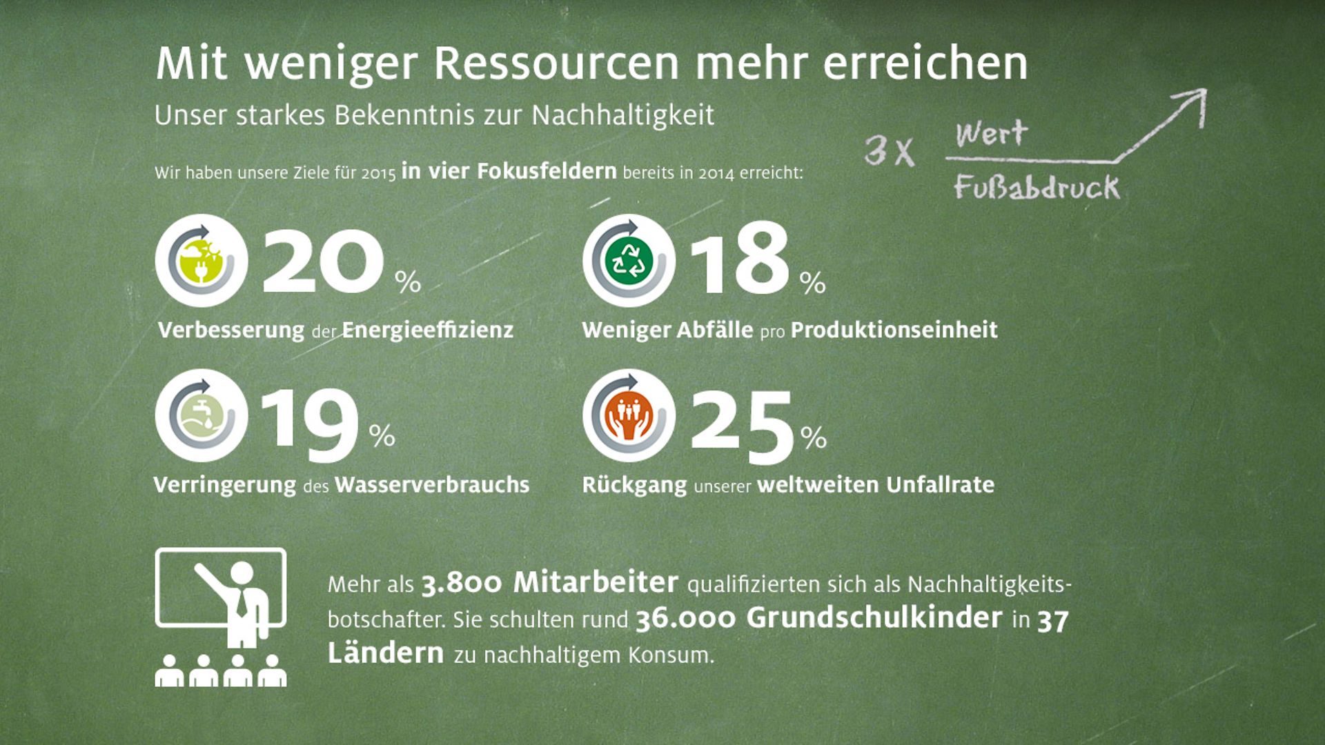 2014-Infografik-Sustainability